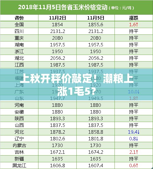 广西柳州最新气温(柳州最近气温)