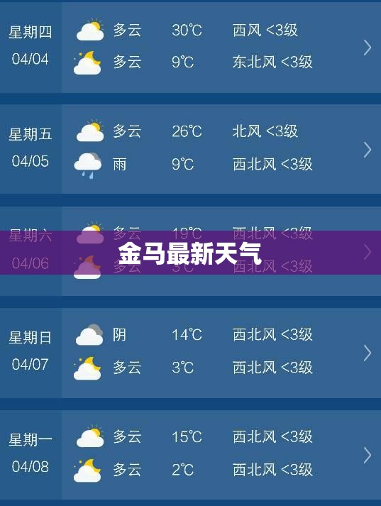 【金马最新天气,金马天气预报15天】