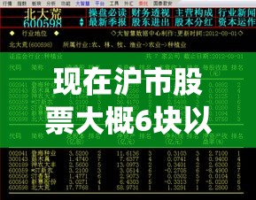 现在沪市股票大概6块以内的股票有那些请全部列举出来！！_2