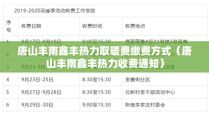 唐山丰南鑫丰热力取暖费缴费方式（唐山丰南鑫丰热力收费通知）