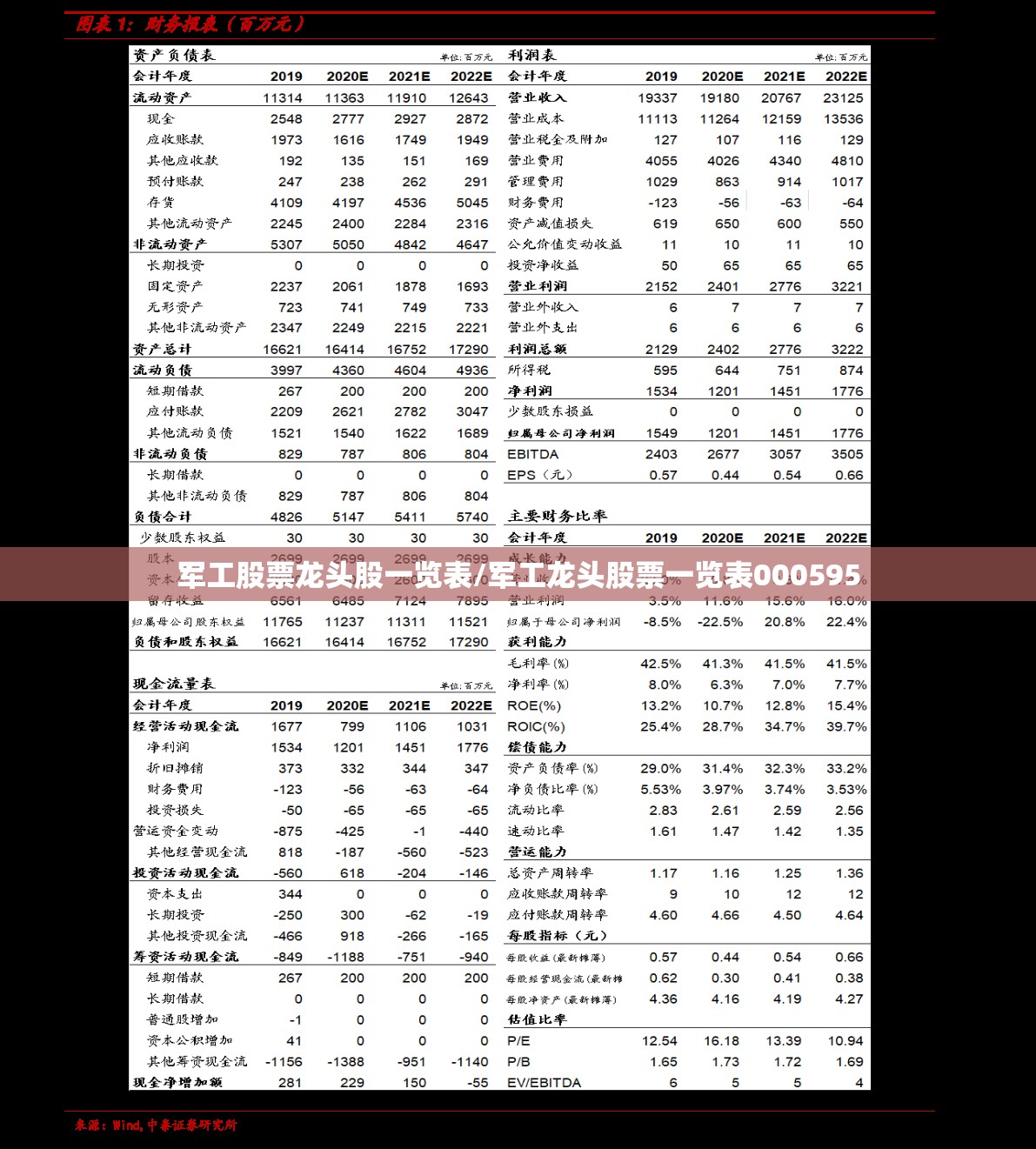 珠海的气候？