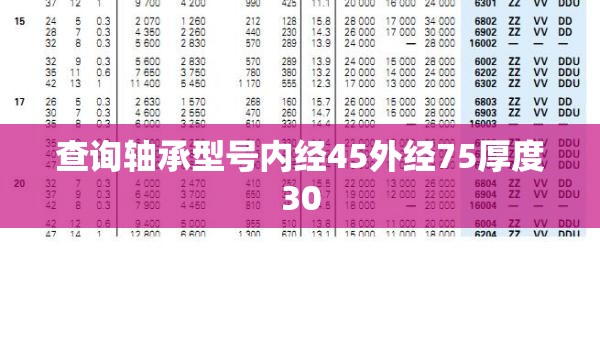 查询轴承型号内经45外经75厚度30