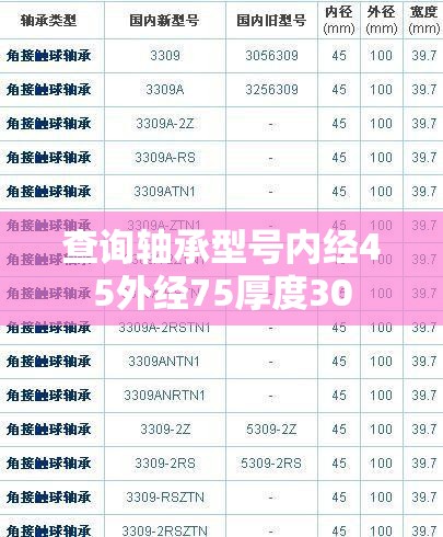 查询轴承型号内经45外经75厚度30