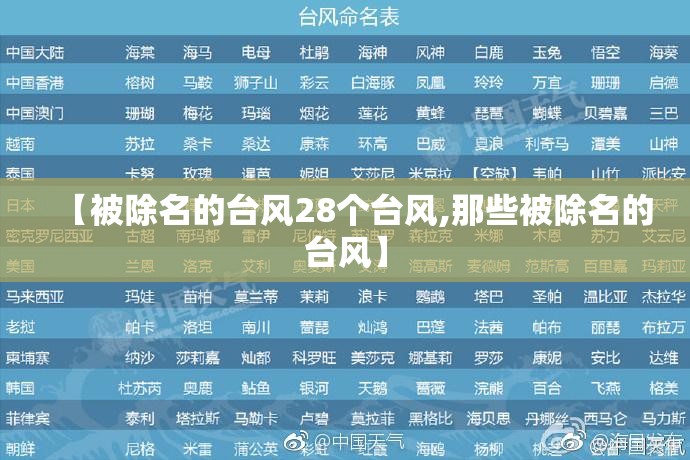 【被除名的台风28个台风,那些被除名的台风】