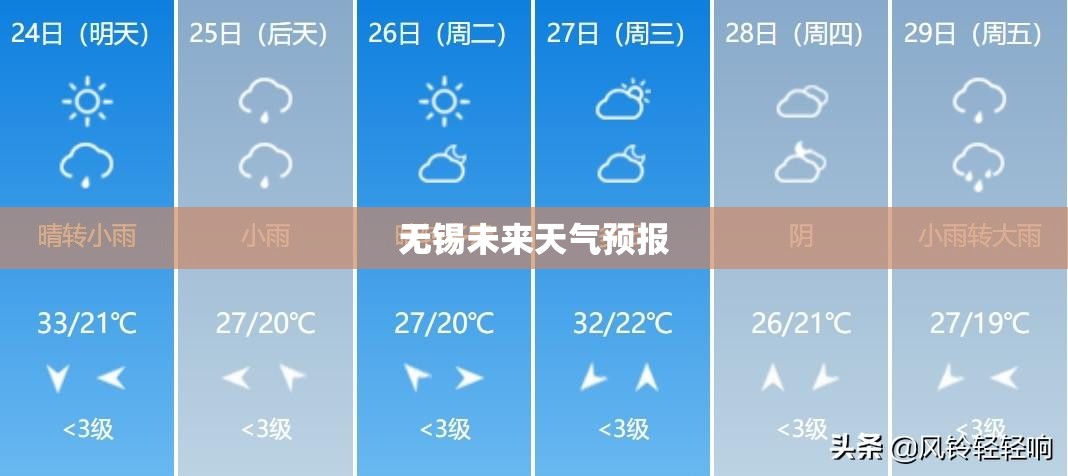 【无锡未来天气预报,无锡未来天气预报40天最新消息查询】
