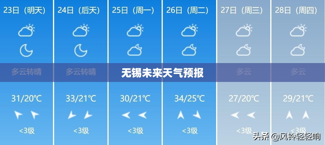 【无锡未来天气预报,无锡未来天气预报40天最新消息查询】