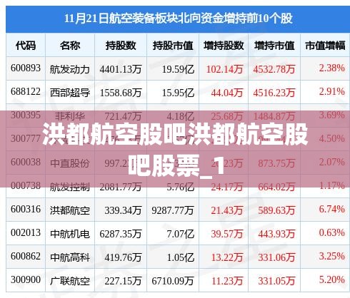 洪都航空股吧洪都航空股吧股票_1