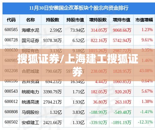搜狐证券/上海建工搜狐证券