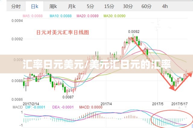 汇率日元美元/美元汇日元的汇率 汇率日元美元/美元汇日元的汇率