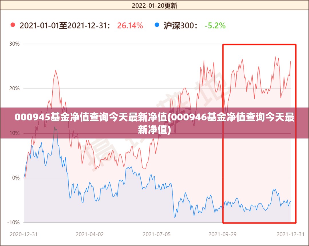 000945基金净值查询今天最新净值(000946基金净值查询今天最新净值) 000945基金净值查询今天最新净值(000946基金净值查询今天最新净值)