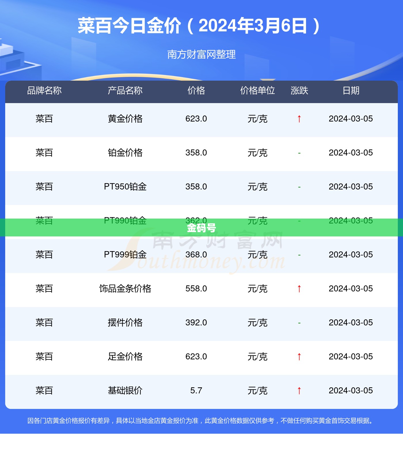 3m膜汽车贴膜费用表/3m膜汽车贴膜费用表和参数