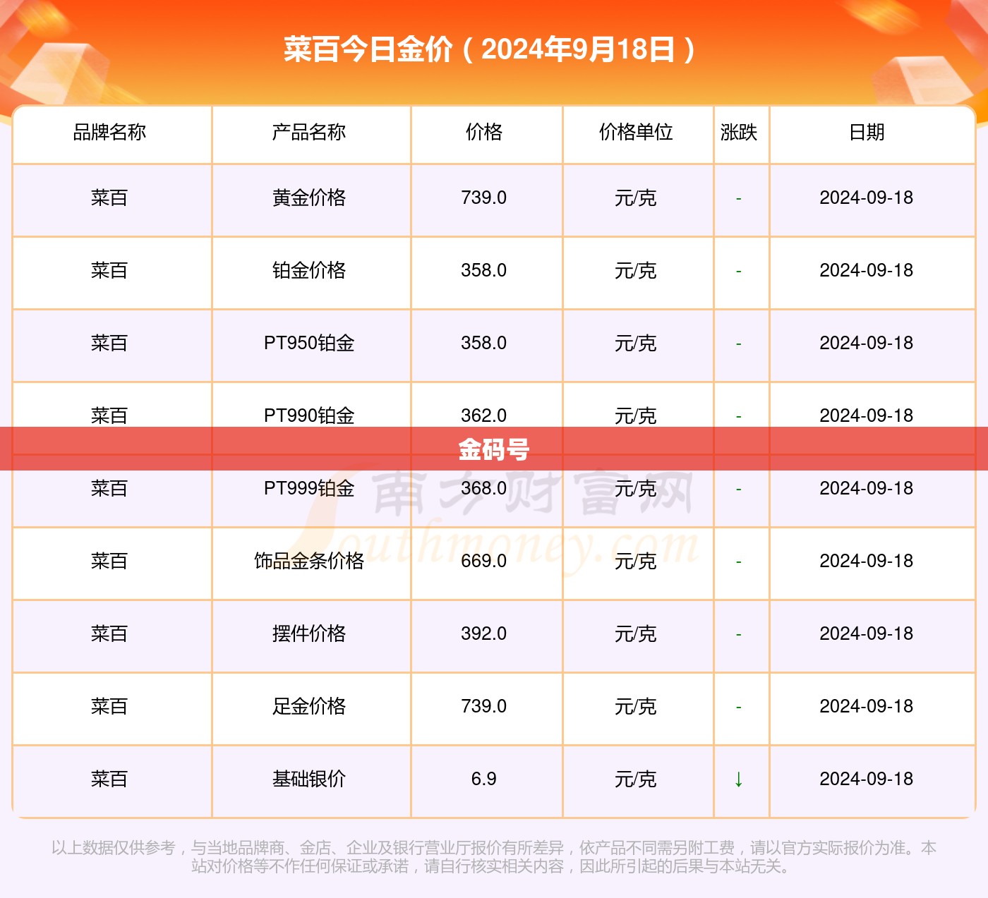 金码号/金码号单张费用一览表