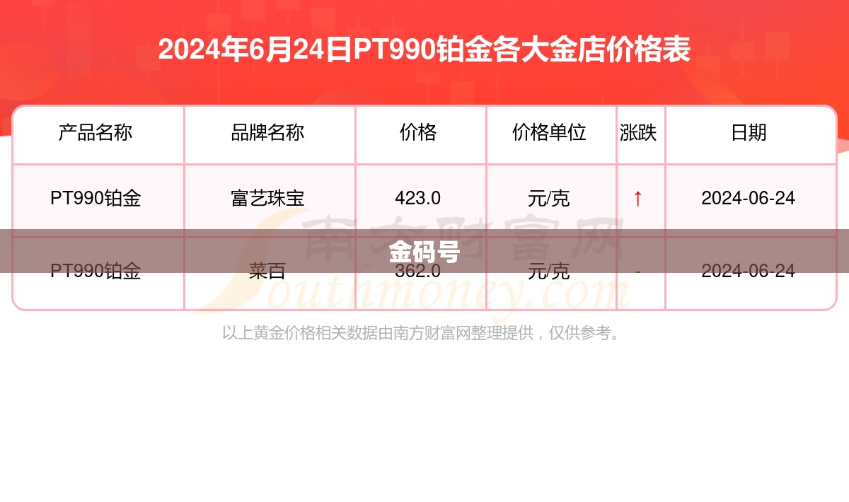 金码号/金码号单张费用一览表
