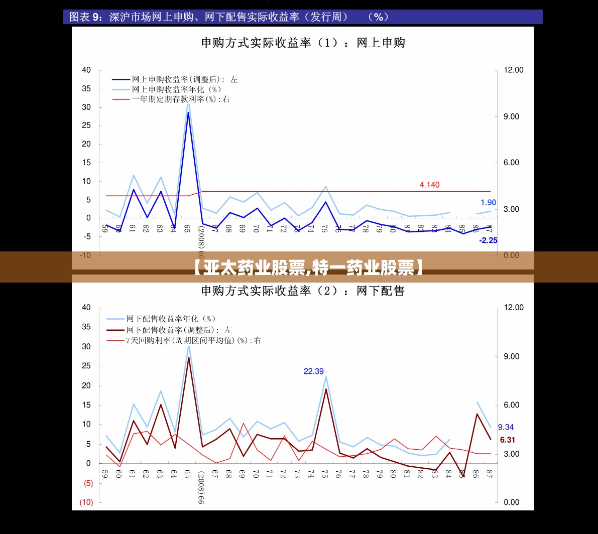 【亚太药业股票,特一药业股票】