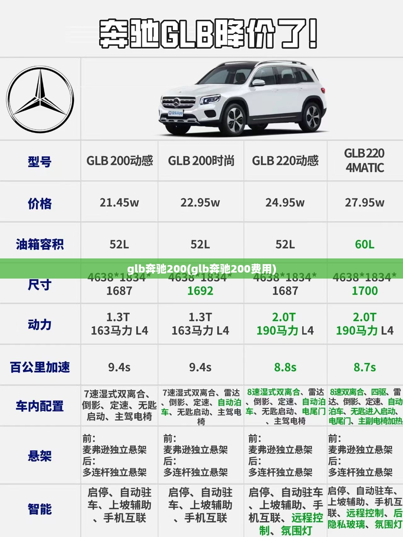 glb奔驰200(glb奔驰200费用)