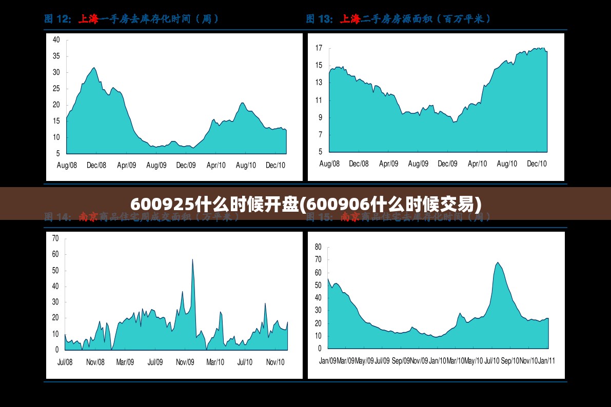 600925什么时候开盘(600906什么时候交易)