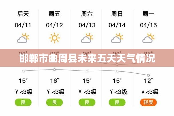 邯郸市曲周县未来五天天气情况 邯郸市曲周县未来五天天气情况