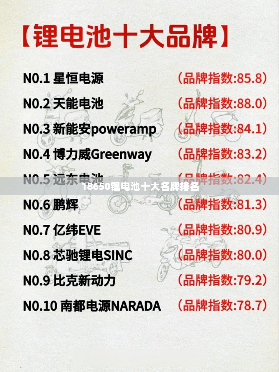 18650锂电池十大名牌排名 18650锂电池十大名牌排名