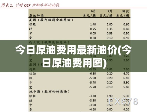 今日原油费用最新油价(今日原油费用图) 今日原油费用最新油价(今日原油费用图)