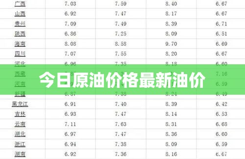 今日原油费用最新油价(今日原油费用图) 今日原油费用最新油价(今日原油费用图)