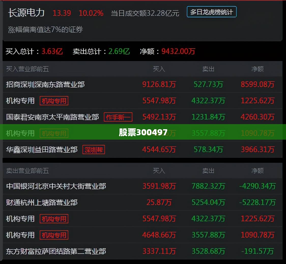 湖北广电股票费用/湖北广电网络股吧