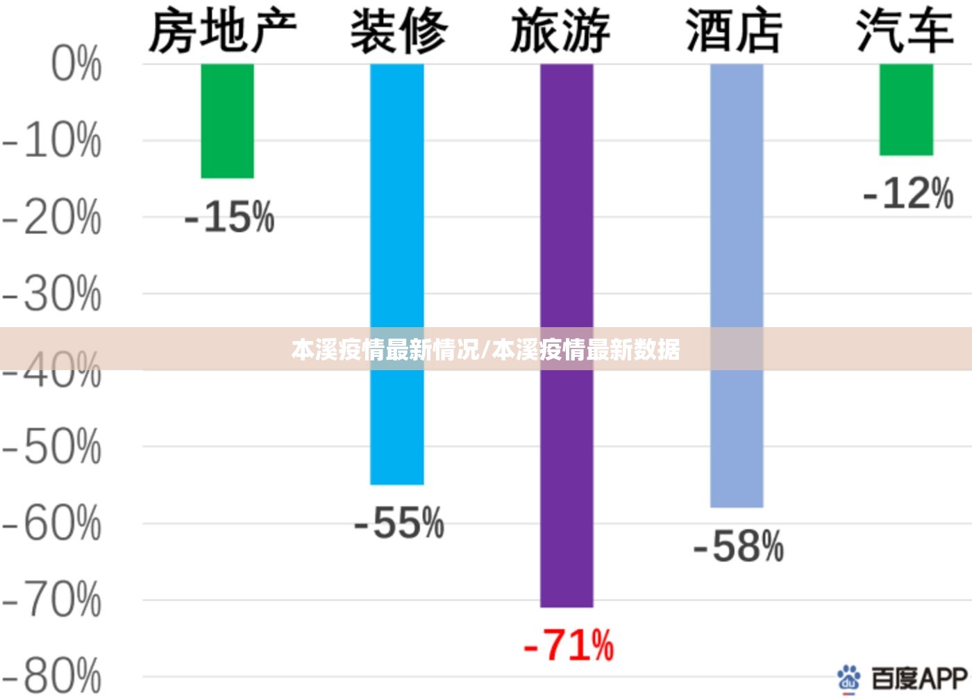 本溪疫情最新情况/本溪疫情最新数据 本溪疫情最新情况/本溪疫情最新数据