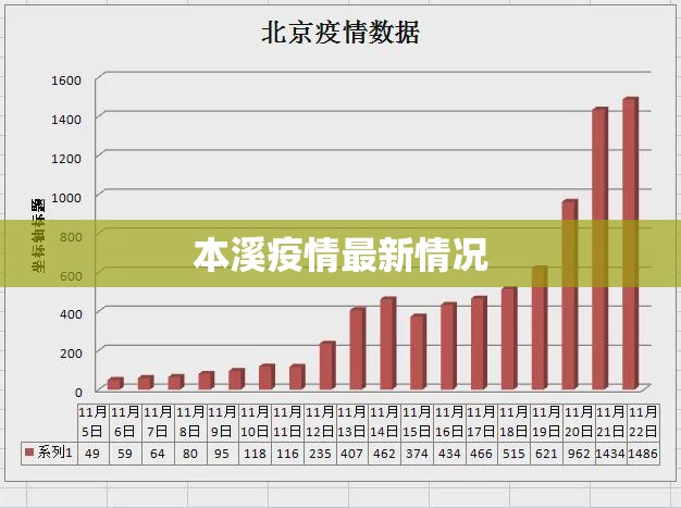 奔驰S级有些什么型号是什么排量