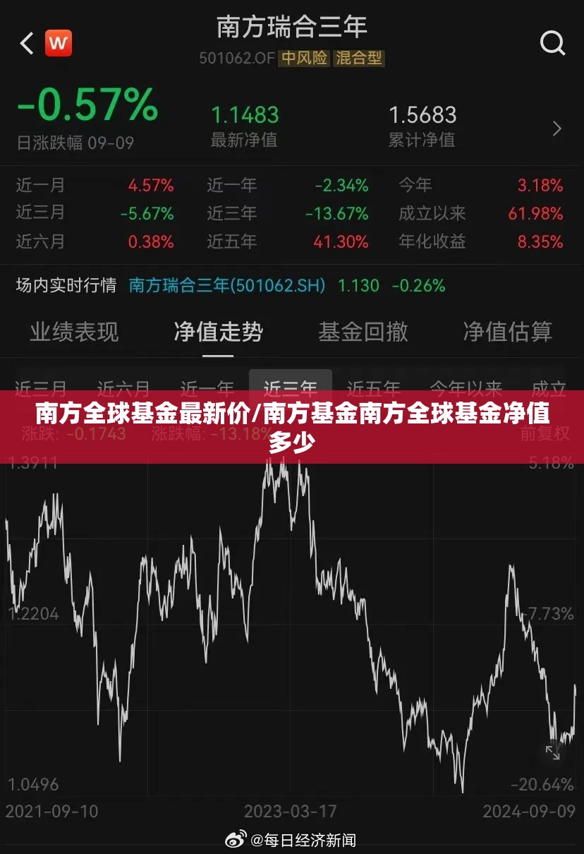 南方全球基金最新价/南方基金南方全球基金净值多少 南方全球基金最新价/南方基金南方全球基金净值多少