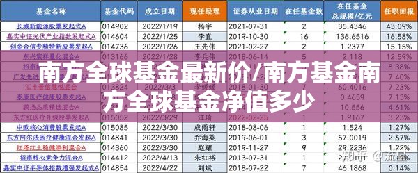 南方全球基金最新价/南方基金南方全球基金净值多少 南方全球基金最新价/南方基金南方全球基金净值多少