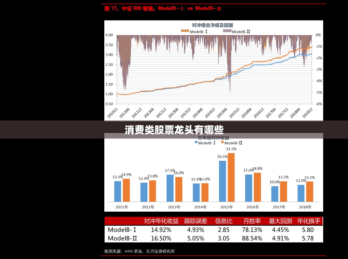 消费类股票龙头有哪些 消费类股票龙头有哪些