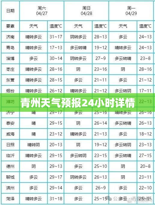 青州天气预报24小时详情(青州天气预报查询15天)