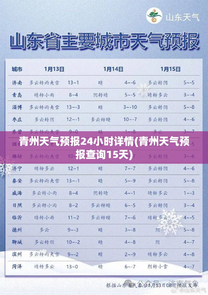 青州天气预报24小时详情(青州天气预报查询15天)