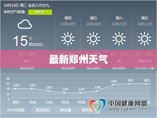 青州天气预报24小时详情(青州天气预报查询15天)