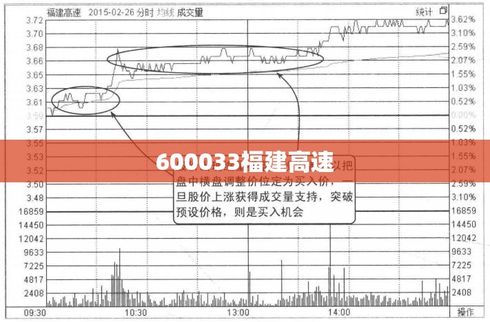 600033福建高速/600033福建高速股吧