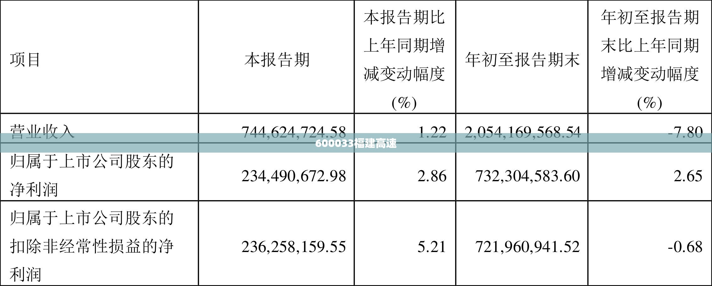 600033福建高速/600033福建高速股吧