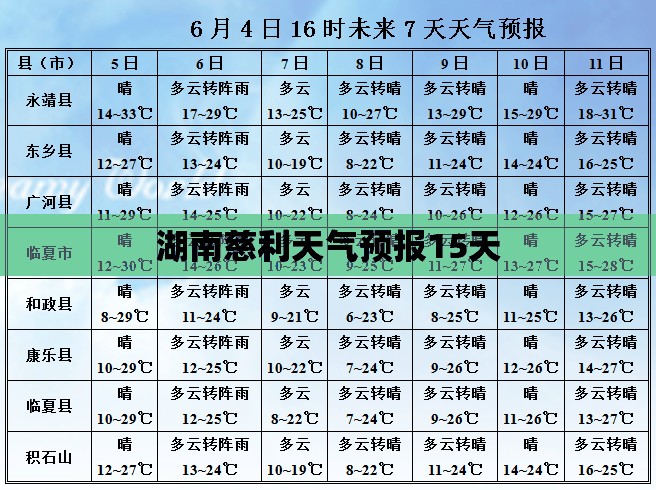 荆州洪湖天气预报15天查询
