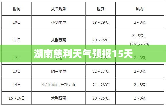 湖南慈利天气预报15天/慈利天气预报15天气报
