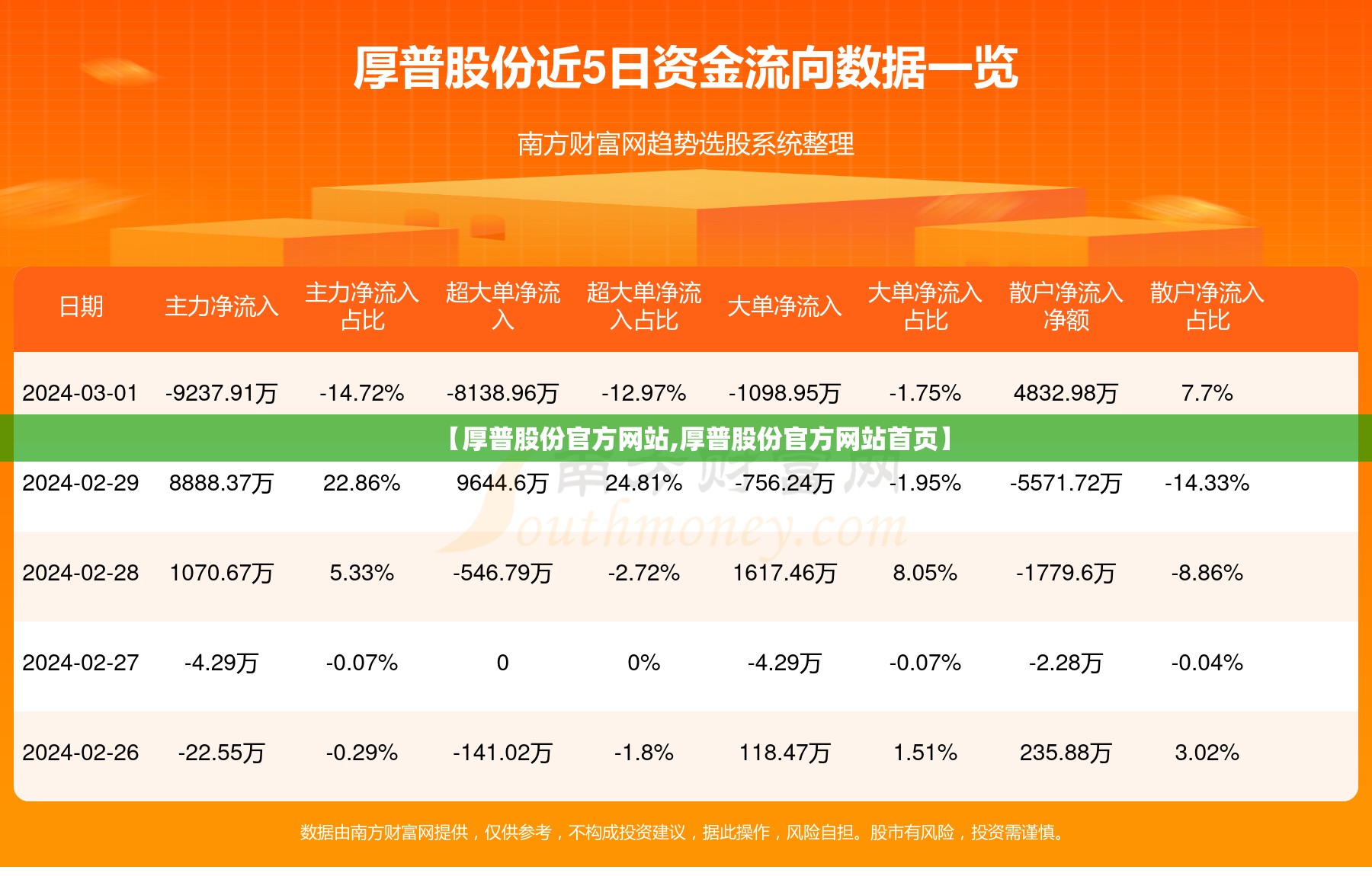 600968股票/600968股票公告