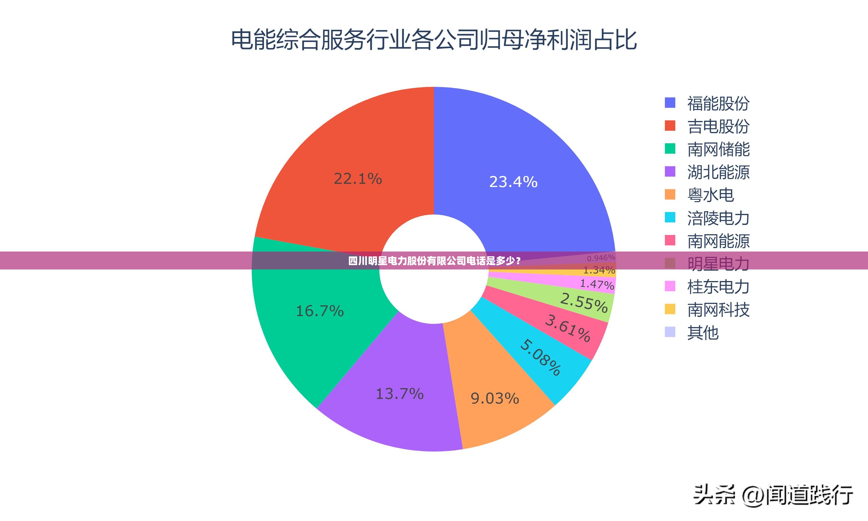 600968股票/600968股票公告