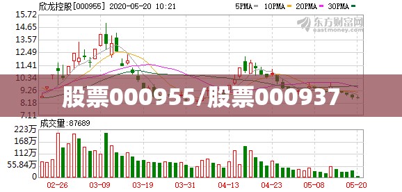 股票000955/股票000937