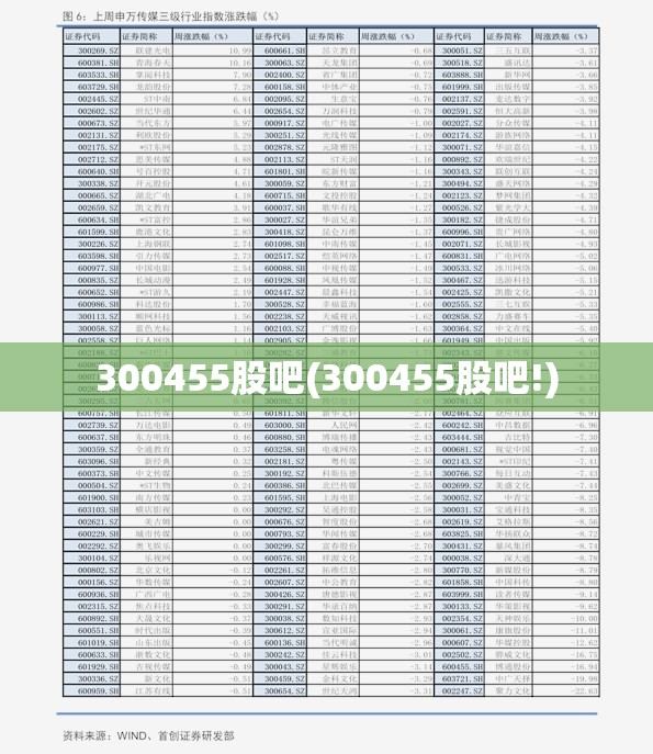 300455股吧(300455股吧!)