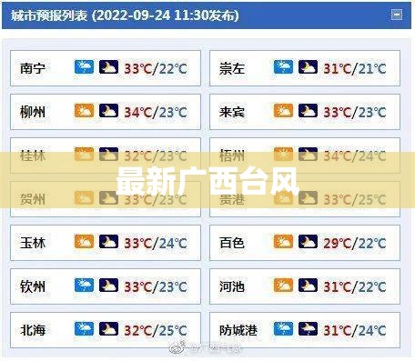 【最新广西台风,广西台风天气】 【最新广西台风,广西台风天气】