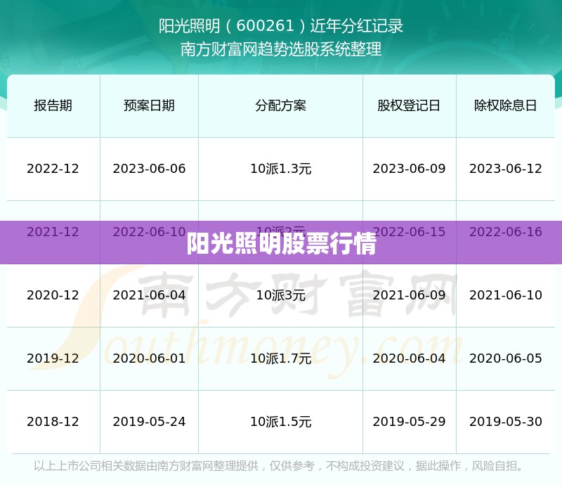 【阳光照明股票行情,阳光照明股票行情分析】