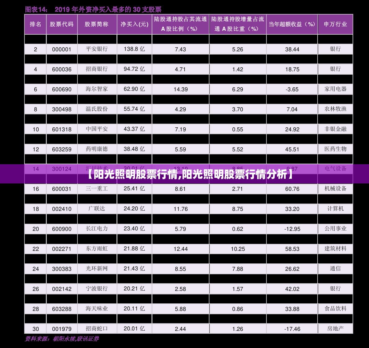 【阳光照明股票行情,阳光照明股票行情分析】