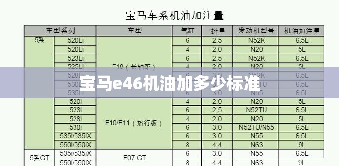 宝马e46机油加多少标准 宝马e46机油加多少标准