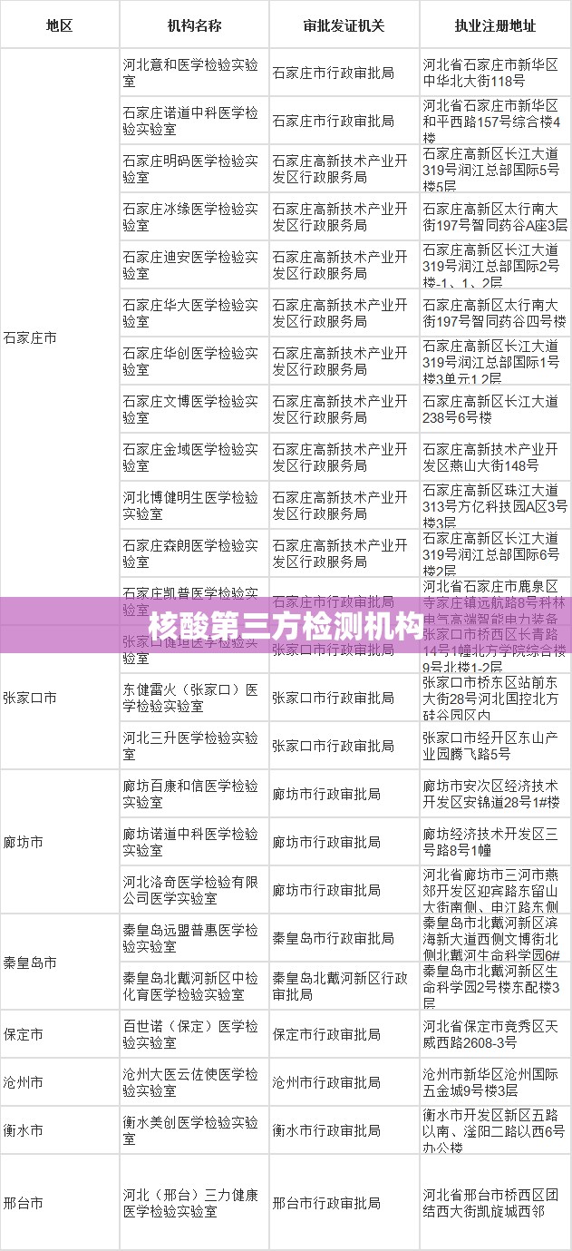 核酸第三方检测机构/核酸第三方检测机构有哪些