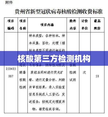 核酸第三方检测机构/核酸第三方检测机构有哪些