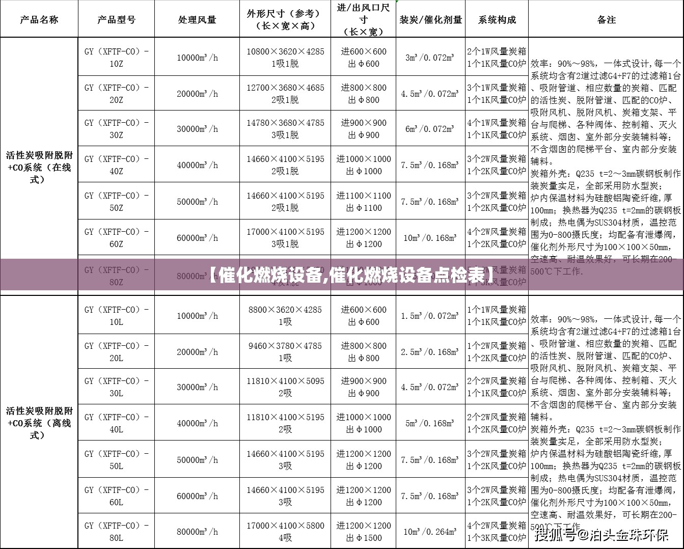 【催化燃烧设备,催化燃烧设备点检表】
