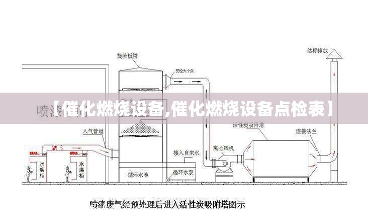 【催化燃烧设备,催化燃烧设备点检表】