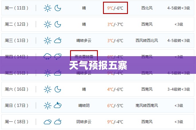 天气预报五寨(天气预报五寨县15天) 天气预报五寨(天气预报五寨县15天)